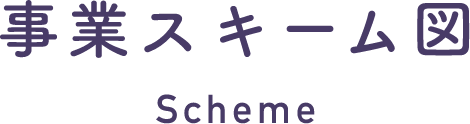 事業スキーム図 Scheme